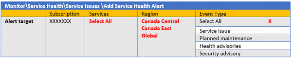 Azure Service Health Alert